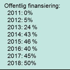 tverrfaglig ekspertise Urologer