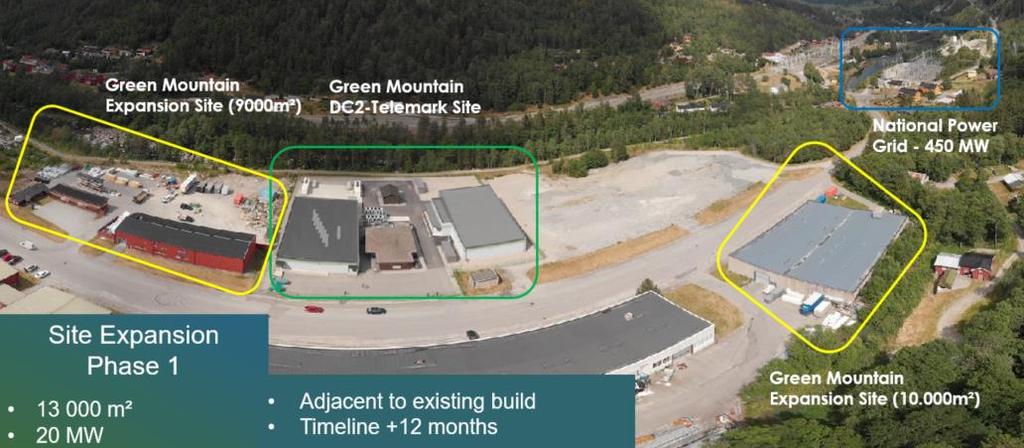 Green Mountain DC3 Oslo området Kravspesifikasjon 30 mål med