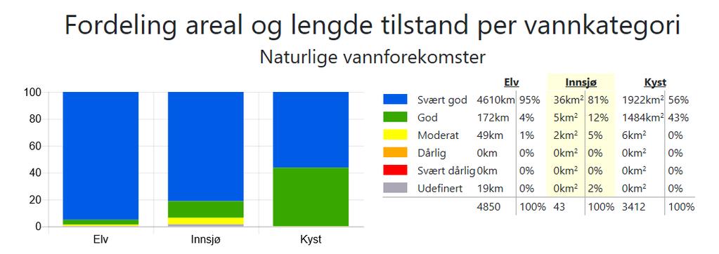 som er utpekt som sterkt modifisert i medhold av vannforskriften 5.