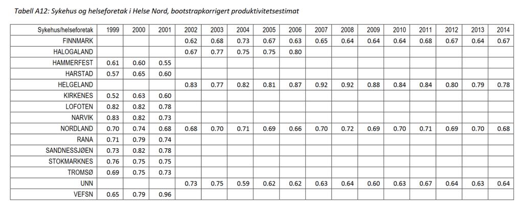 er relativt stabile i perioden 2006-14. Eksempelvis betyr tallet 0.