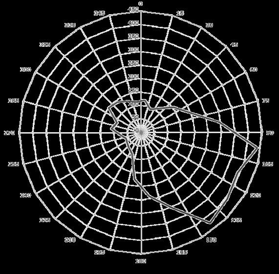 kryss markerer posisjon for strømmålingene i 2014 (65 44.893 N, 12 32.417 Ø; Ness, 2014). Målestokk vises øverst i figuren. Kilde: Olex.