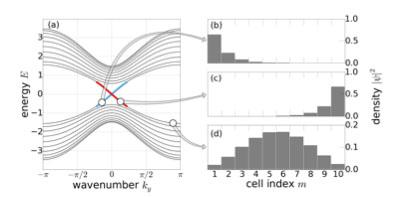 k y -dependent Hamiltonian Ĥ(k y ) = N x 1 m x =1 + N x m x =1 ( m x + 1 m x ˆσ z + i ˆσ x 2 ) + h.c.