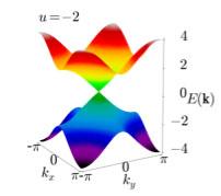 k-space Hamiltonian and bulk energy states Ĥ(k) = sin k x ˆσ x + sin k y ˆσ y + (u + cos k x + cos k y ) ˆσ
