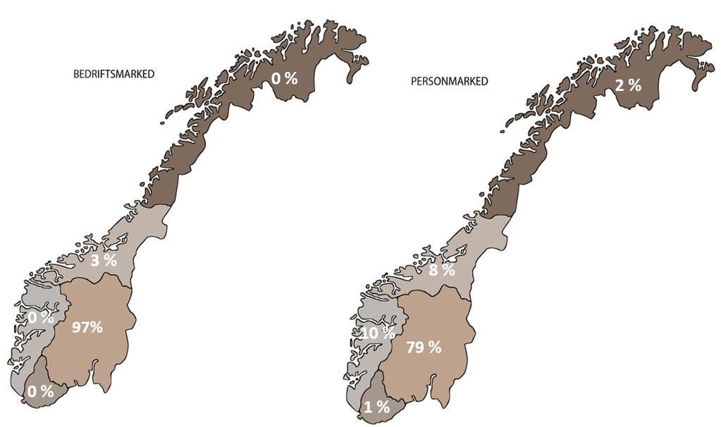 BN Bank direktebank med landsdekkende virksomhet innen både PM og BM Landsdekkende forretningsbank konsentrert om forretningsområdene person- og bedriftsmarked.