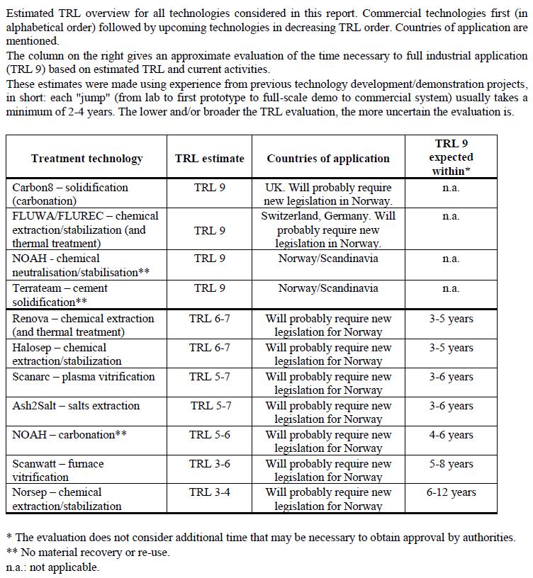 Hovedkonklusjoner teknologi Tre kategorier ble brukt i rapporten: