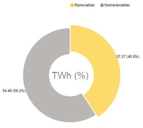 elektrisitet,