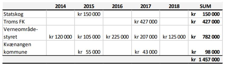 20/11/2017 4 2 Gjennomførte tiltak i verneområder 2.