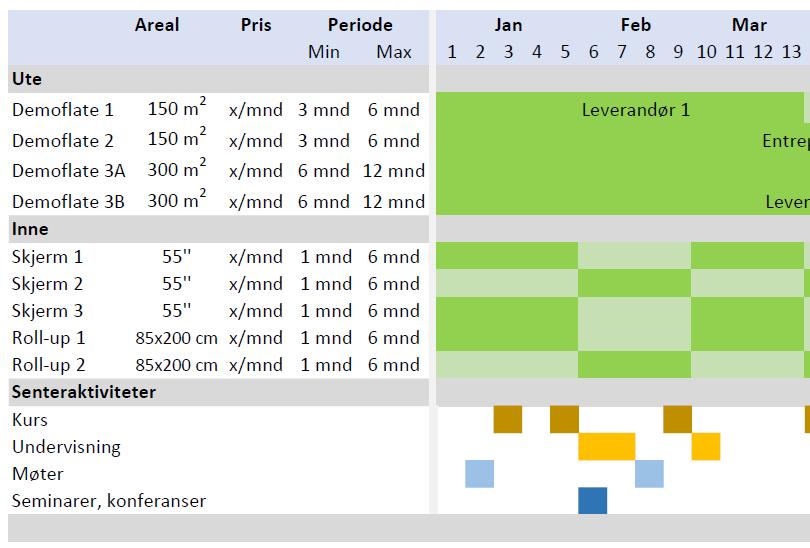 Involvering og bruk av senteret når det er i drift Leverandørene vil bidra med kompetanse og innsikt i senterets kursvirksomhet og ved undervisning av studenter Leverandørene vil tilbys