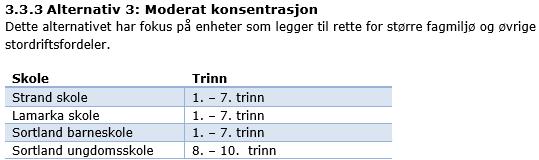 6. ALTERNATIV 3 I alt. 3 blir skolene Maurnes, Sigerfjord, Holand og Holmstad nedlagt.