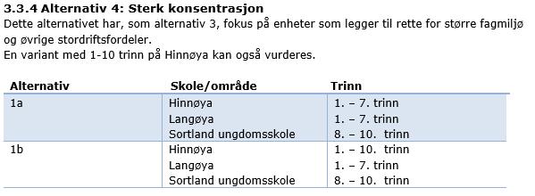 7. ALTERNATIV 4 Alternativ 4 består av to delalternativer: - 4a: o Hinnøya (ny Strand skole) 1. 7. trinn o Langøya (ny Sortland barneskole) 1. 7. trinn o Sortland ungdomsskole 1.