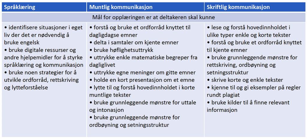 Modul 2