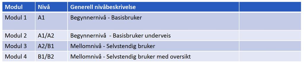 Det europeiske rammeverket og FVO Kilde: Det felles europeiske rammeverket