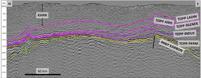 19 20 22 15 23 11 25 21 Storbankhøgda 18 26 17 12 9 10 Olgabassenget 16 24 Sentralbankhøgda Under er de strukturelle hovedtrekkene illustrert ved en del seismiske profiler, lokaliseringen av disse er