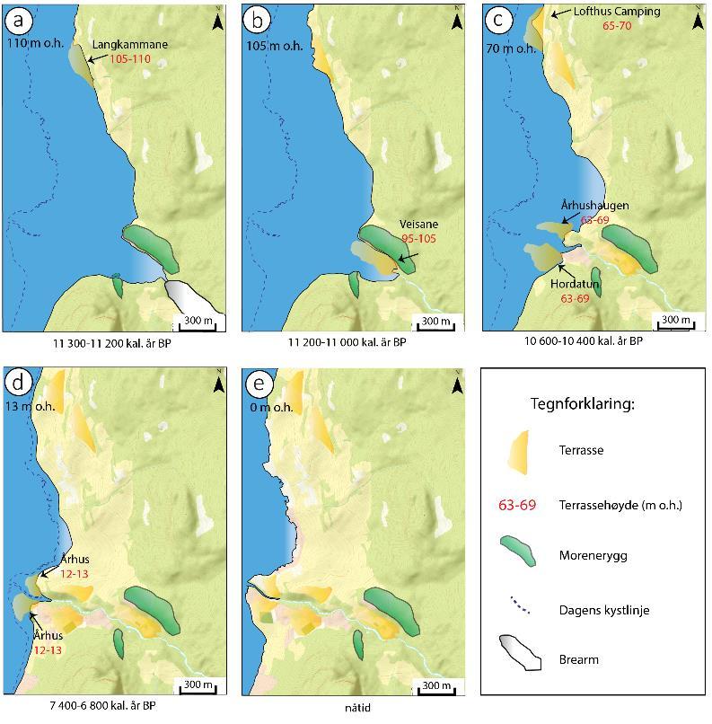 Figur 5.8 Havnivåhistorien til Lofthus presentert ved fem tidsintervaller (a-e) i tiden etter siste istid, basert på den relative havnivåkurven for Lofthus (figur 5.7).