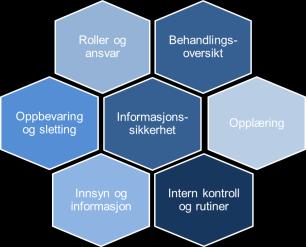 registrertes rettigheter Roller og