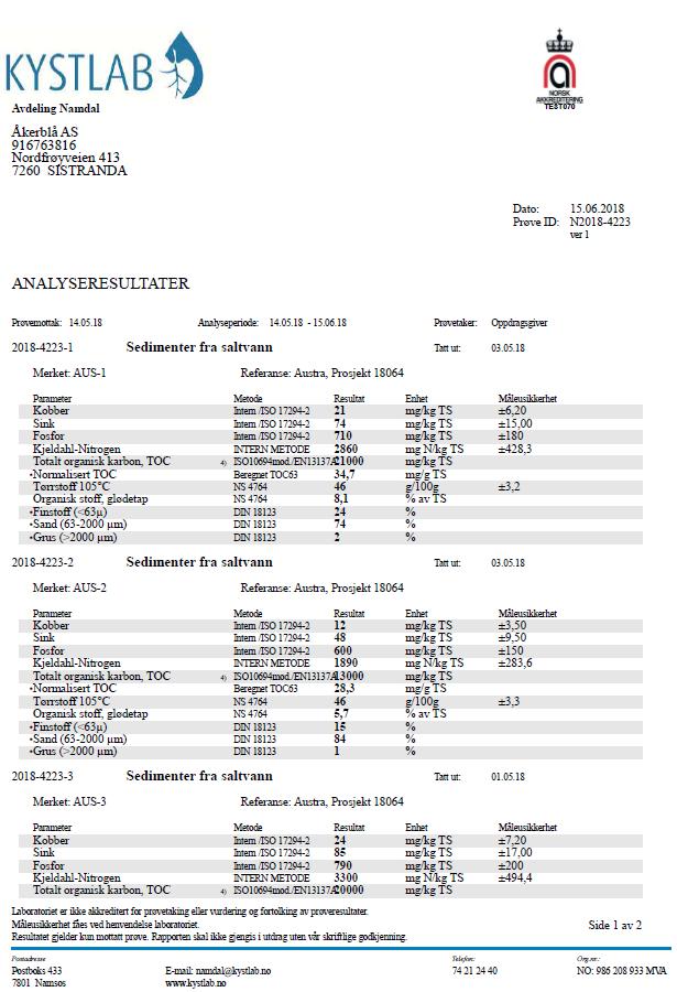 Vedlegg 2 - Analysebevis