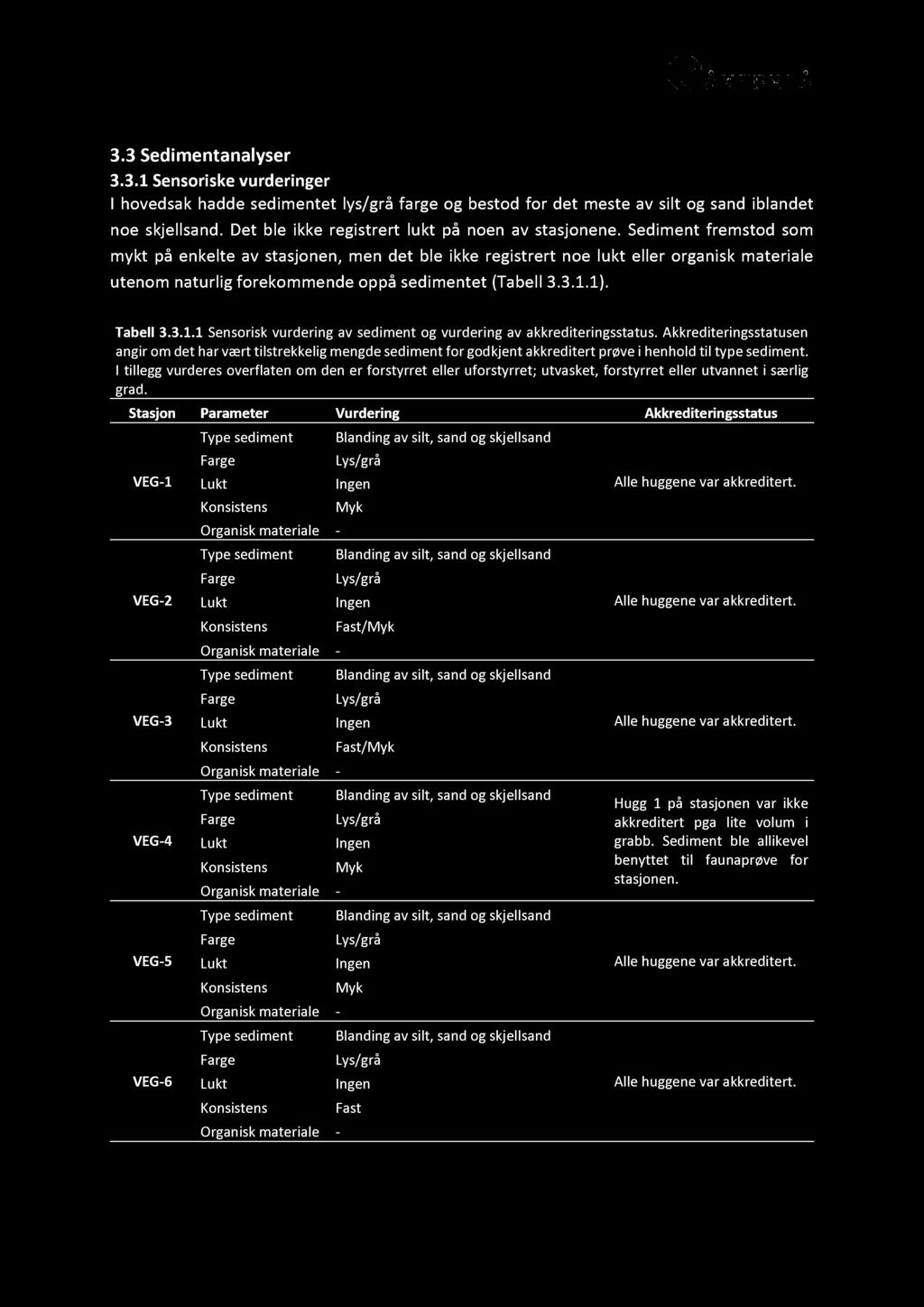 3. 3 Sediment analyser 3. 3.1 Sensoriske vurderinger I hovedsak hadde sedimentet lys/grå fa rge og bestod for det meste av silt og sand iblandet noe skjellsand.