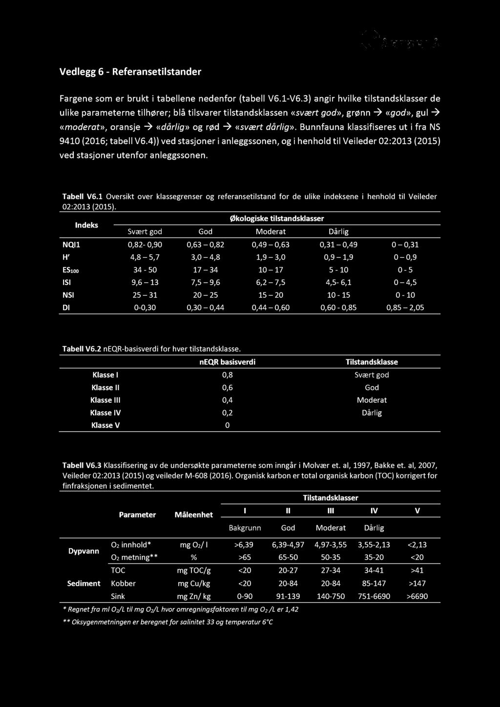 Vedlegg 6 - Referansetilstander Fargene som er brukt i tabell ene nedenfor ( tabell V6.1 - V6.