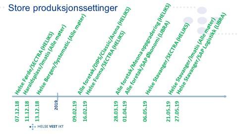 Verksemdsrapport for Helse Vest IKT AS Dårlig skjerming av passord til fellesbruker. Sak meldt foretaket i Synergi. Bruker hadde skrevet passord i feil felt. Passord endret.