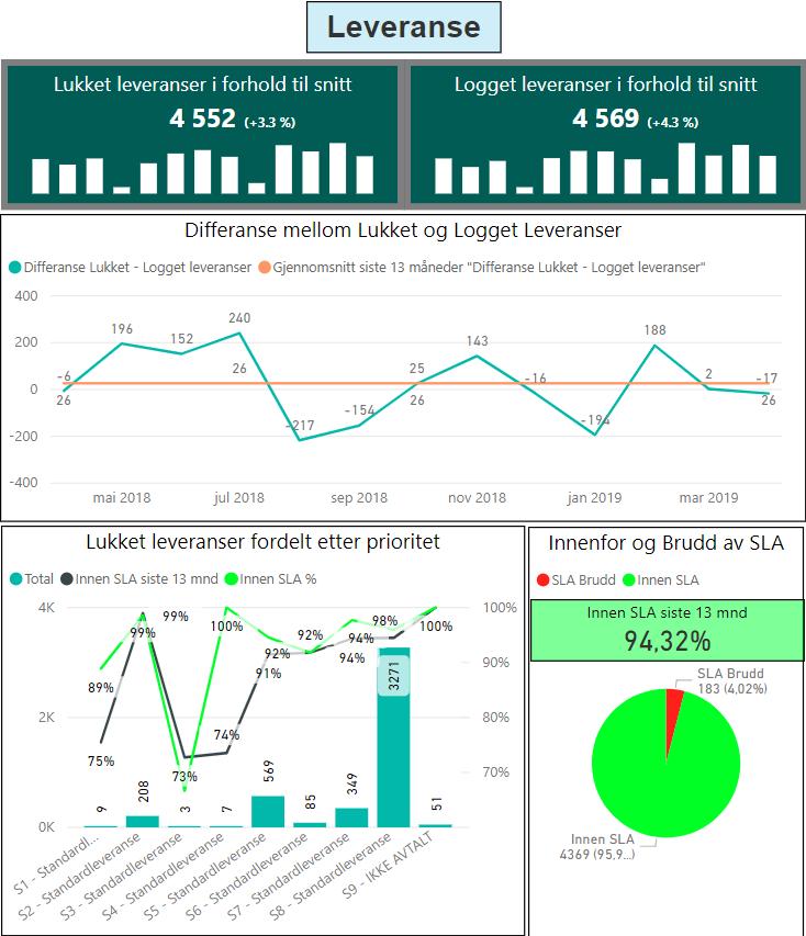 Verksemdsrapport for Helse Vest IKT AS 1.2.