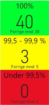 Verksemdsrapport for Helse Vest IKT AS 1.