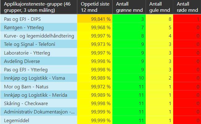 prosentandel av totalt oppretta episodar.