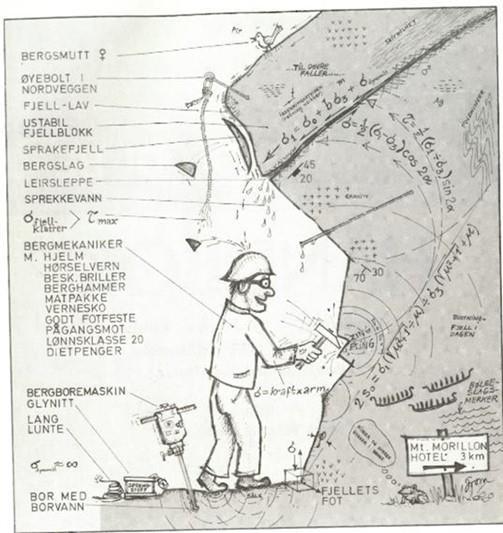 Ingeniørgeologi Anvendt geologi i