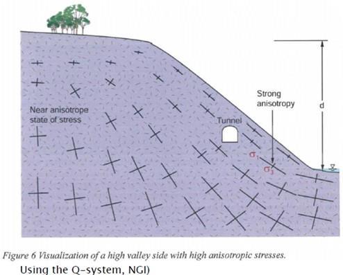 Bergspenninger Topografisk betingede