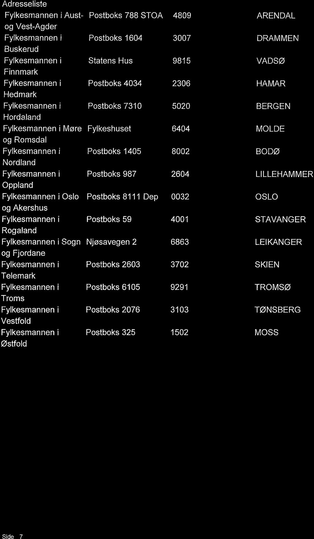 Adresseliste Fylkesmannen iaust- Postboks 7BB STOA og Vest-Agder Fylkesmannen i Postboks 1604 Buskerud Fylkesmannen i Statens Hus Finnmark Fylkesmannen i Postboks 4034 Hedmark Fylkesmannen i Postboks