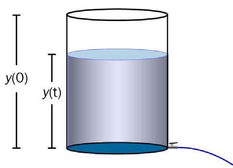 Oppgave 6 (7 poeng) En tank inneholder vann. Vi vil undersøke hvor høyt vannet står i tanken t minutter etter at vannet har begynt å renne ut. Vi lar vannstanden (vannhøyden) være yt.