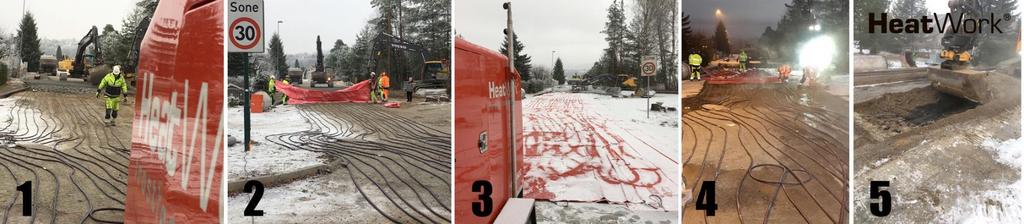 Vårt kjernemarked idag Teletining/Frostsikring