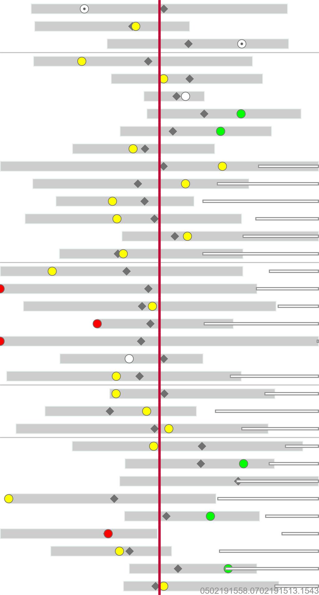 FOLKEHELSEPROFIL 2019 Folkehelsebarometer for kommunen I oversikten nedenfor sammenliknes noen nøkkeltall for kommunen og fylket med landstall.