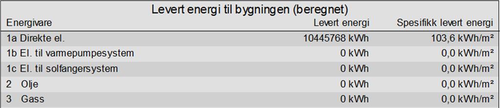 Tittel: Klimagassberegninger i forprosjekt total beregning materialer og energi Side:6 av 10 Tabell 1: