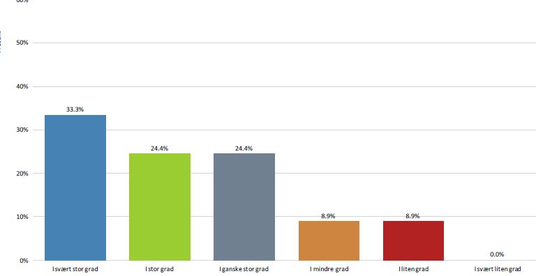 14 I oppstartspraksis, som gjennomføres i uke 33/34, deltar studentene først i skolens planarbeid på lik linje med resten av kollegiet.