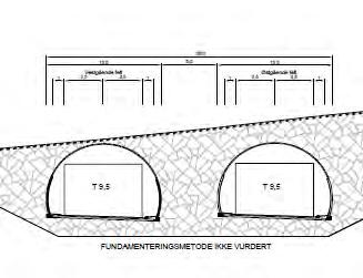 Temarapport landskapsbilde - 18Vinterbro Akershusgrense. Kommunedelplan med KU 22 Figur 6: Tunnelprofil ved 2 x T 9,5. Her beskrives en rekke tiltak som er inkludert i ny 18.