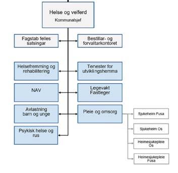 Milepælar del 3 A Avklaringssamtalar 30.11 Interne prosessar 31.1 Understruktur (Bemanningsplan nivå 3) 21.