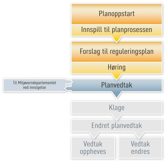 Planprosess for E6 Fjerdingen - Grøndalselv Planprogram på høring fram til 18.