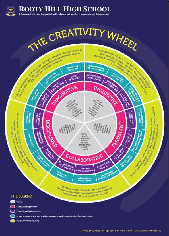 Creativity, Culture & Education and OECD
