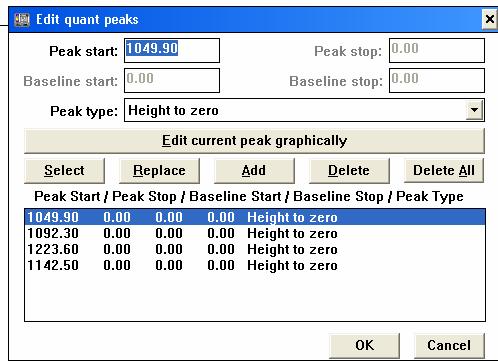 Modify: Peaks