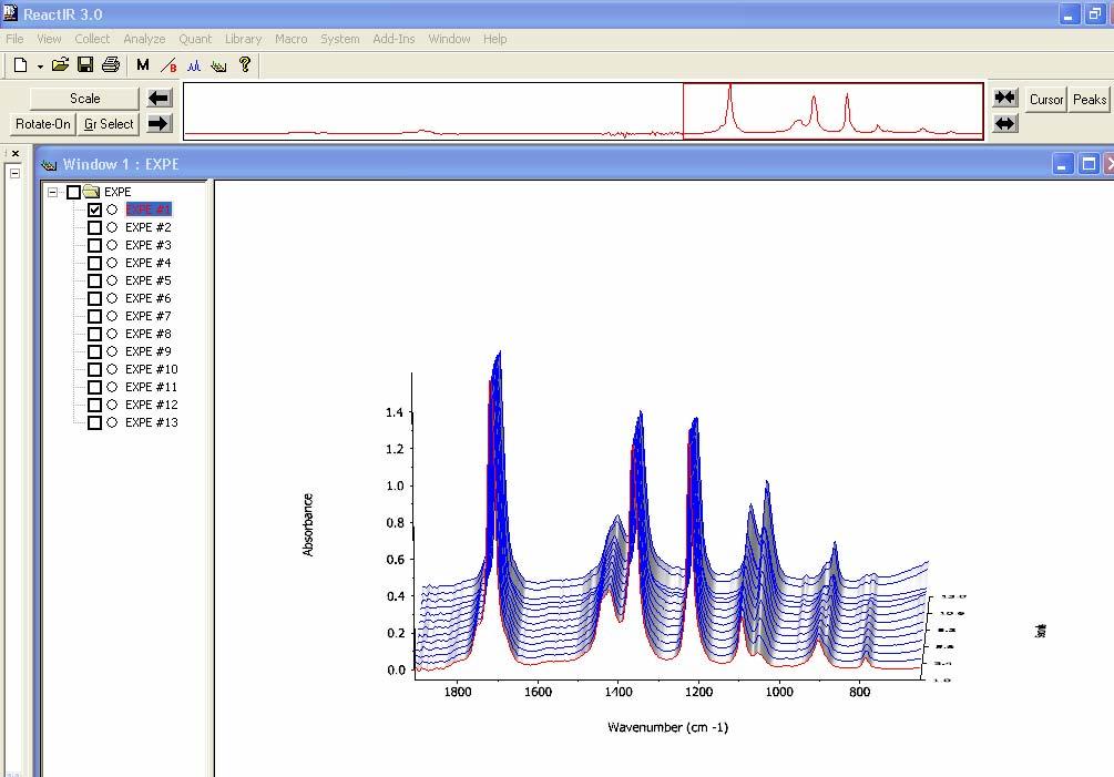 Using the Model to Monitor the