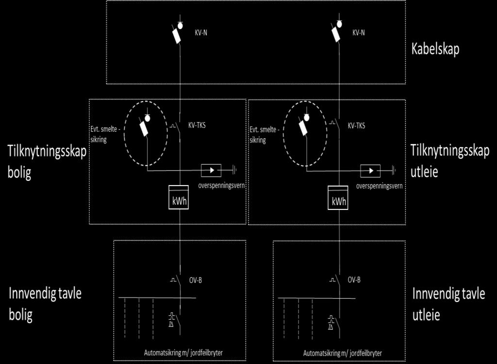 Figur 9 RT11058 - Stikkledning til enebolig med utleieleilighet - Figur 9 og Figur 10 viser forsyning til separate tilknytningsskap for