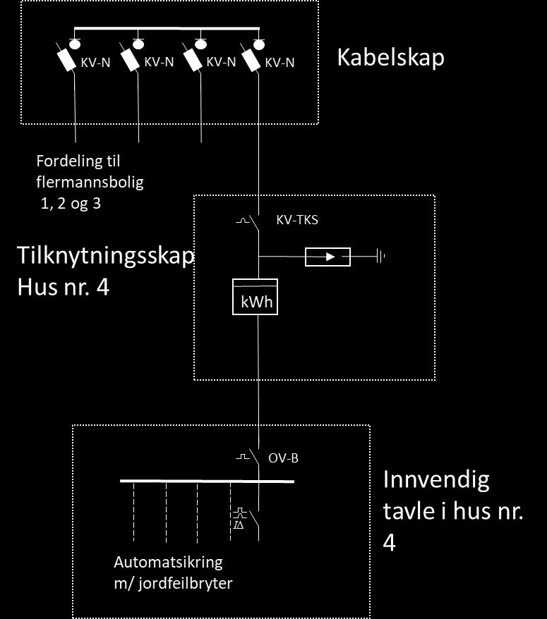 Figur 17 og Figur 18 viser prinsippet for stikkledning til flermannsbolig og da i dette tilfellet