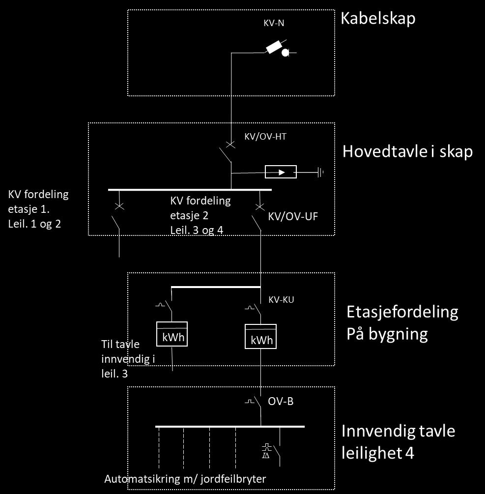 etasjefordeleren er i hver etasje.