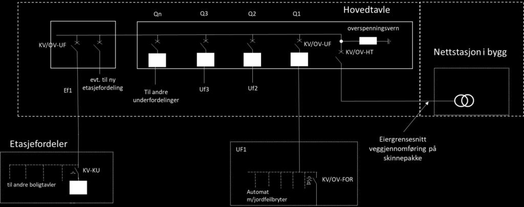 7 C3 Forsyning av elektriske jernbaner - metode C 10.7.1 Beskrivelse Det etableres et teknisk bygg, hvor