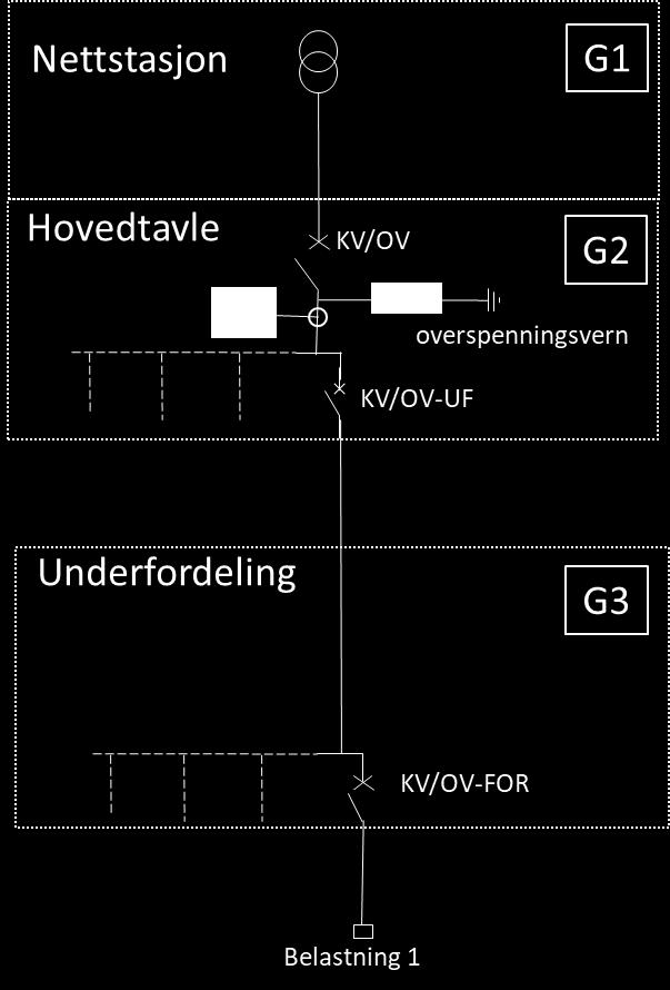 10 C6 Kraftforsyning til tunnel -metode C 10.10.1 Beskrivelse Det etableres et teknisk bygg, hvor