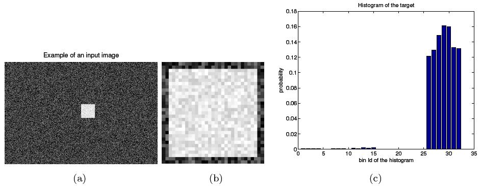 Mean-shift iterations: y k+ = n i= w ix i g( y k x i 2 ) n i= w ig( y k x i 2 ) Mean-shift tracking - Bhattacharya coeficient model, coordinates x i centered at