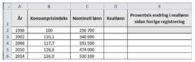 Oppgåve 8 (7 poeng) Jostein vil ha ei oversikt som viser korleis reallønna hans har endra seg. a) Lag eit rekneark som vist over.