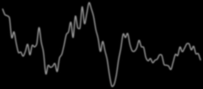 16000000 14000000 12000000 10000000 8000000 6000000 4000000 2000000 Kvartalsvis utvikling solgte timer Fra 2013 var det lenge nedgang i bemanningsbransjens aktivitet.