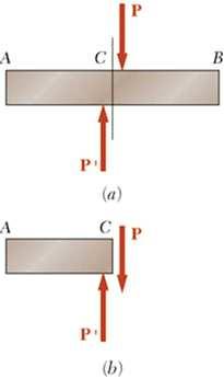 Forces P and P are applied transversely to