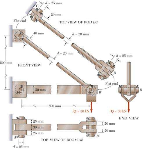 From a statics analysis: FAB = 40 kn (compression) FBC = 50 kn (tension) Must consider maximum normal stresses in AB and